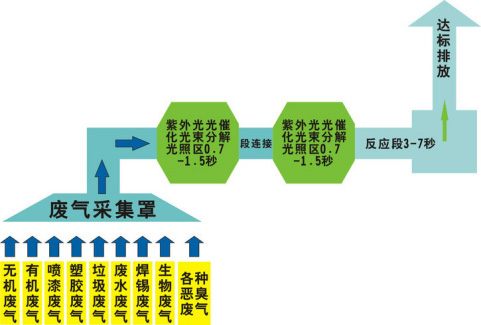 還在為涂裝車間廢氣煩惱？源和有絕招